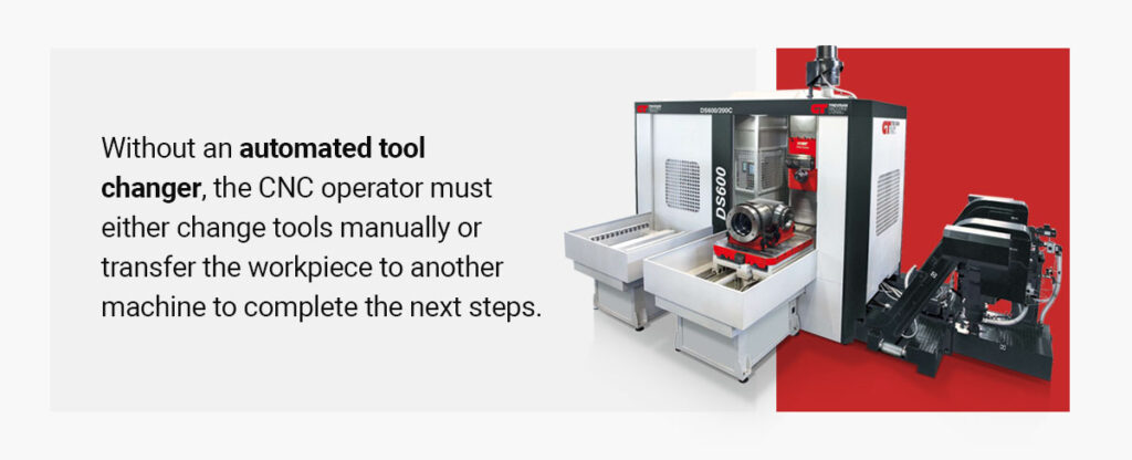 Automatic Tool Changers in CNC Machines