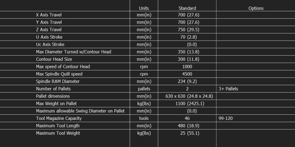 The GT350 specifications chart with information on x axis travel, y axis travel, z axis travel, pallet dimensions and more